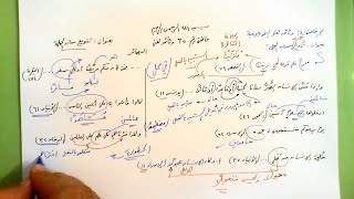 صورة 35 🔦 بصيرة تنويع شبه الجملة