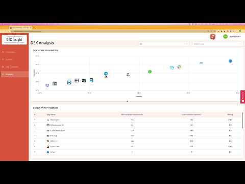 Videos from DEX Insight