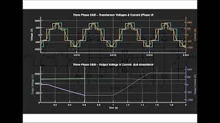 Three-phase DAB simulation
