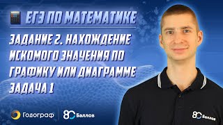 ЕГЭ по Математике 2023. Задание 2. Теория.  Нахождение искомого значения по графику или диаграмме. (часть 1, часть 2, часть 3) - фото