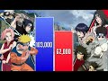 Team KAKASHI Vs Team KURENAI Power Levels Shippuden Boruto