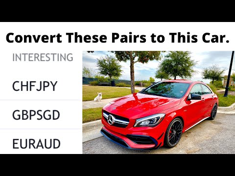 Family! Check Out CHFJPY, GBPSGD, and EURAUD (Real Quick)