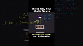 Your LLM is Lying to You