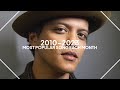 Most Popular Song Each Month Since January 2010 Final U S Version
