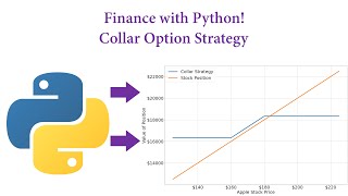 Finance with Python! Collar Option Strategy