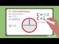 How to Calculate the Circumference of a Circle