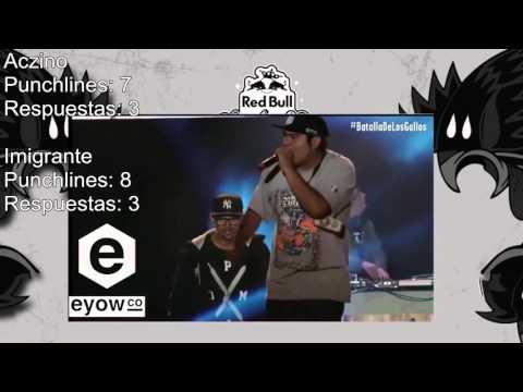 Aczino vs Imigrante Análisis