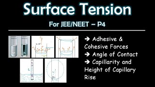 Fluid Mechanics L15 | Surface Tension, Contact Angle, Capillary Rise, Radius of Meniscus