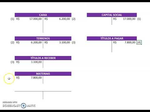 Exercício de Contabilidade com razonetes - Método das Partidas Dobradas | Contabilidade Básica
