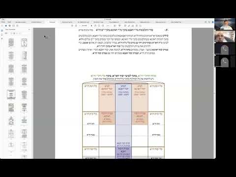 הרב יואל חקון - יד בנימין תשפ״ו - פורים - שיעור 03 - הקדמה.