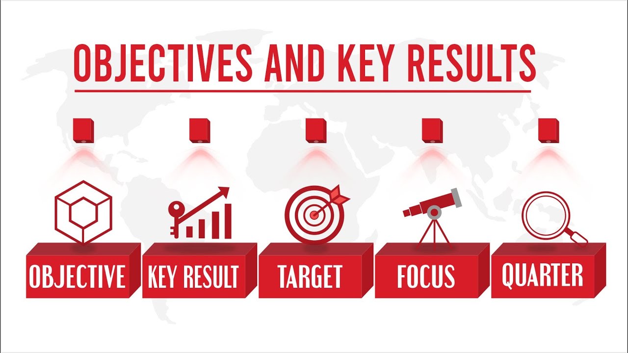 What is OKR? The Perfect Goal-Setting Framework Plus OKR Examples & OKR Templates To Get You Started