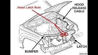 Honda odyssey 2004 ( How to change the hood latch and cable )