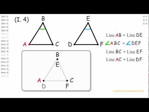 (I.4) Side-Angle-Side, Euclid's Proof