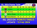 ISL 2024 Points Table today 15 Feb 2024 || 2023–24 Hero Indian Super League Points Table