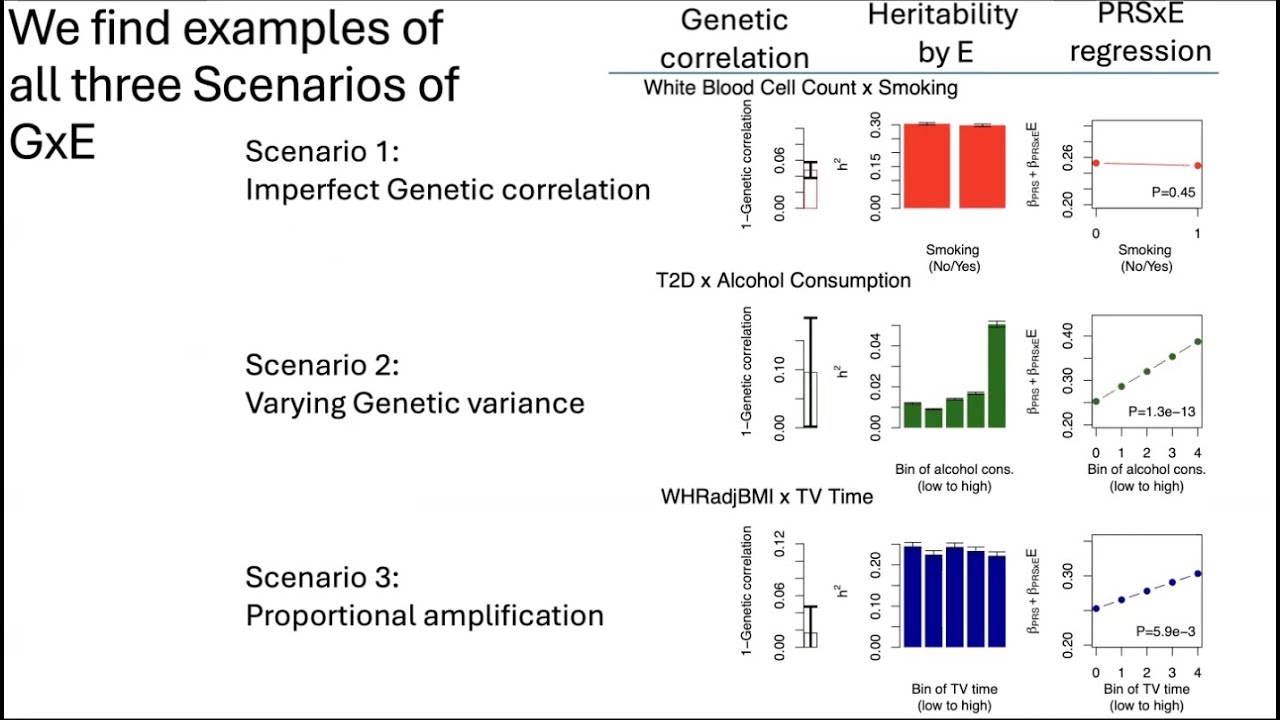 Arun Durvasula: Understanding gene-environment interactions in complex traits and disease