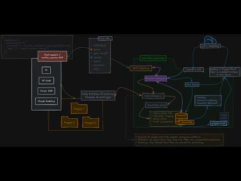Zerikai Memory installation video