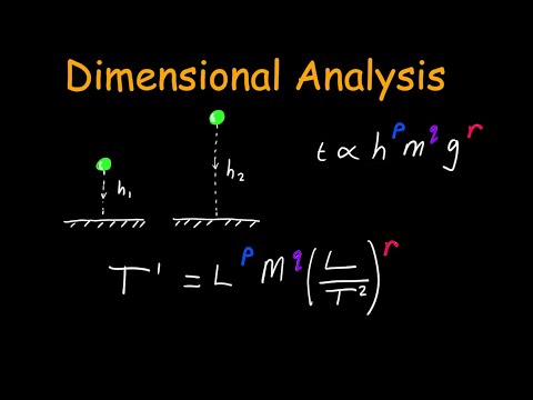 Dimensional Analysis in Detail | Physics