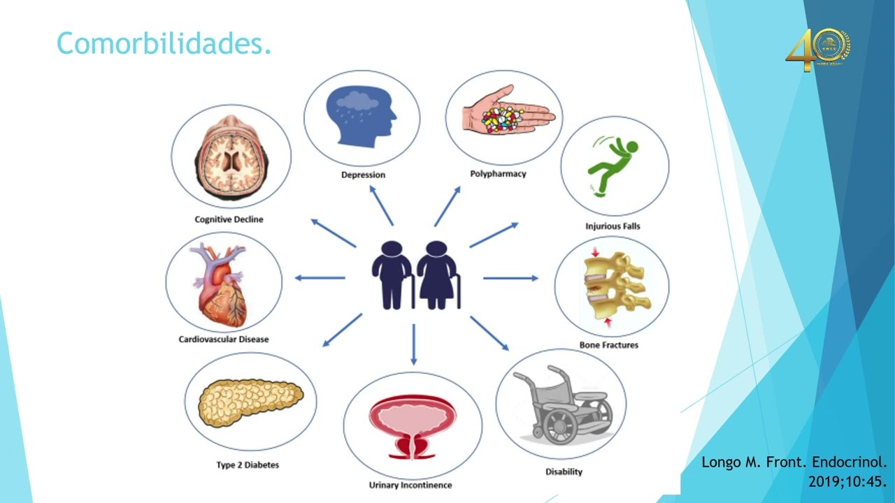 Perspectivas terapéuticas en el binomio hipertensión diabetes mellitus 2 en el Adulto mayor