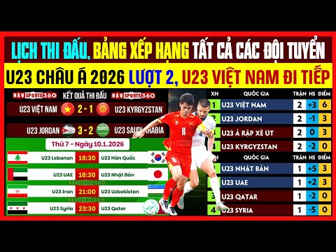 BẢNG XẾP HẠNG VÒNG CHUNG KẾT U23 CHÂU Á 2026, NGÀY 10/1/2026 | U23 VIỆT NAM CÓ VÉ ĐI TIẾP ĐẾN TỨ KẾT
