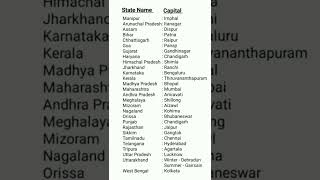 States of India and its capitals I भारत के राज्य और उनकी राजधानियां I All states' capitals I short