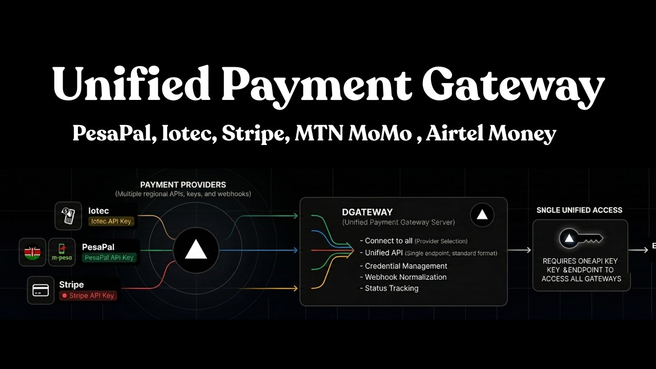 I Built a Unified Payment Gateway — One API for Mobile Money & Card Payments | Stripe | MTN | Airtel