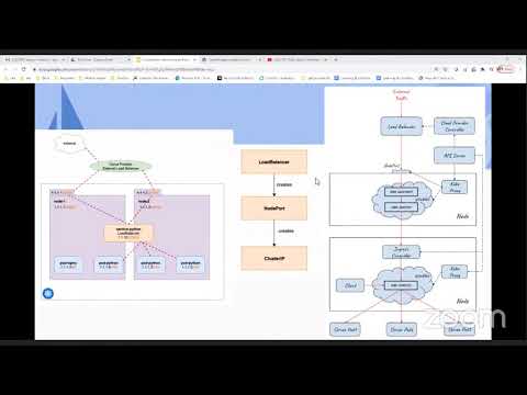 Introduction to Kubernetes Networking | Basic to Advance with/without Istio