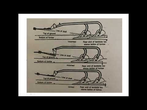 Farm Equipment Lecture 1 Types of tillage and implements used