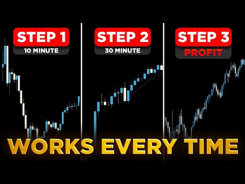 The Only Time Frames Video You Will Ever Need...(Complete Guide)