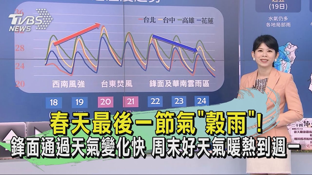 春天最後一節氣「穀雨」！　鋒面通過天氣變化快周末好天氣暖熱到週一