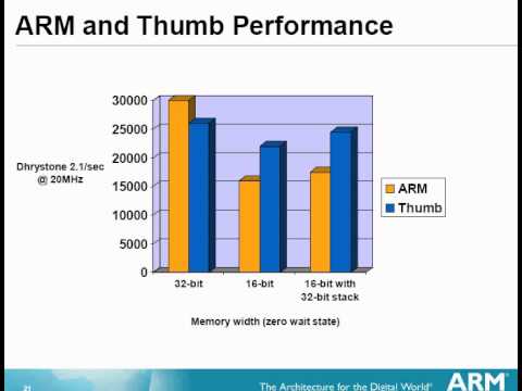 ARM_universityLecture_akhtar_part1.avi