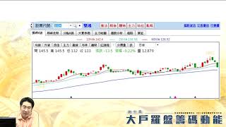 【大戶羅盤籌碼動能】#謝宗霖 0423，漲多的容易遇到賣壓 萬一關卡的正常震盪 壓回一樣留意優質股 (圖)