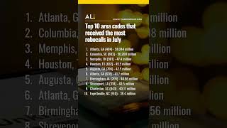Top 10 targeted area codes for Robocalls in July