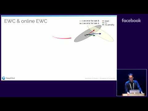 Session 3: Deep Learning Neural Network Architectures