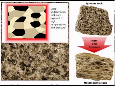 Metoforamatic Rocks Metamorphic Rocks Forming – Easy Peasy All-in-One Homeschool
