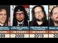 Korn Jonathan Davis Transformation From 2 To 54 Years Old