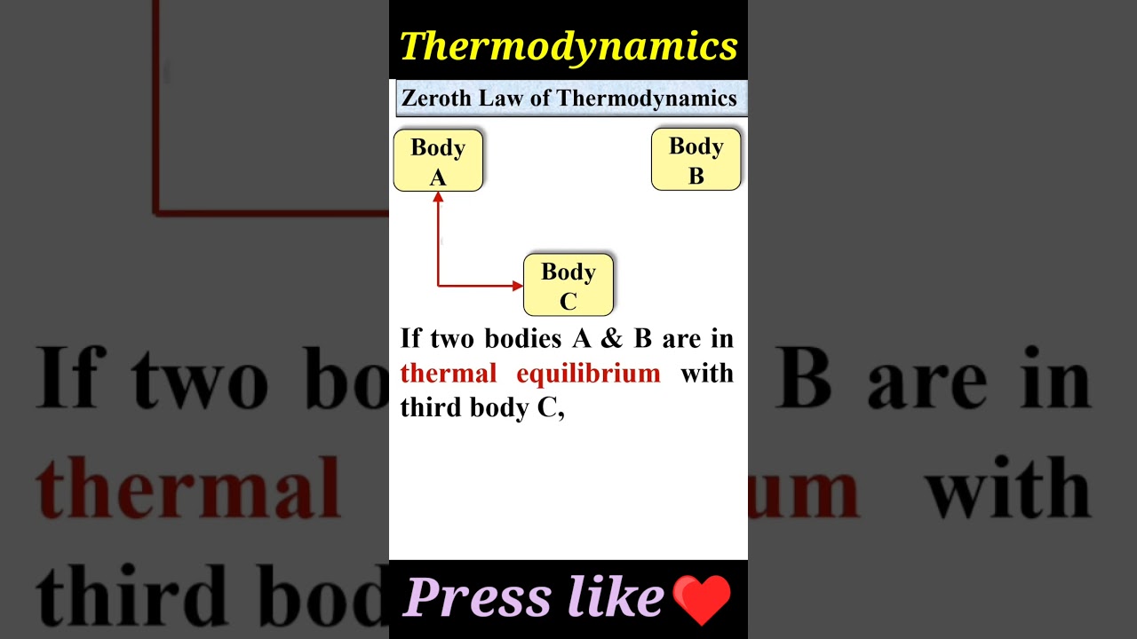 Zeroth law #Thermodynamics #law