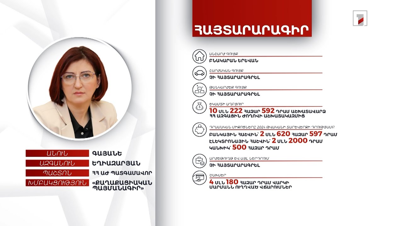 Բնակարան, 5 մլն 122 հազար դրամ. ՀՀ ԱԺ պատգամավոր Գայանե Եղիազարյանի հայտարարագիրը
