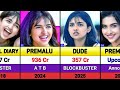 Mamitha Baiju All Movies List Mamitha Baiju Hits And Flops Movies List Premalu The Rajasaab