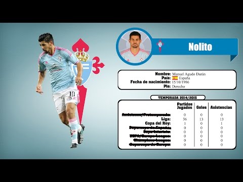 NOLITO | Goals, Skills & Assists | Celta | 2014/2015
