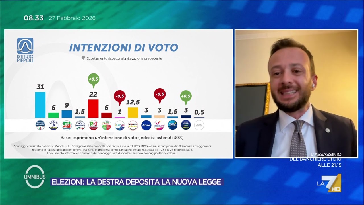 Sondaggi, le intenzioni di voto degli italiani del 27 febbraio: crescono PD e Futuro Nazionale ...