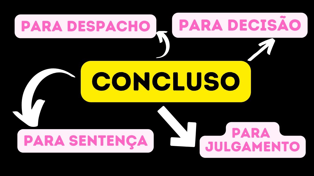 O QUE É CONCLUSO PARA: DESPACHO, DECISÃO, SENTENÇA E JULGAMENTO?