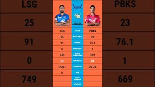 Avesh Khan vs Arshdeep singh ipl bowling comparison #aveshkhan #arshdeepsingh #ipl2022 #short #ipl