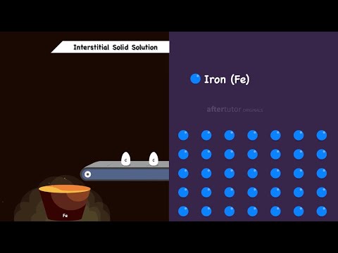 What is Solid Solution and its types?