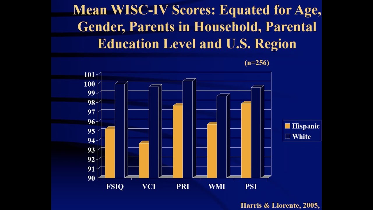 The use of demographically adjusted norms in standardized assessment Webinar (Recording)