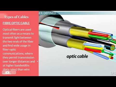 2021 Gr10 CAT - Module 2.1-Introducing Networks