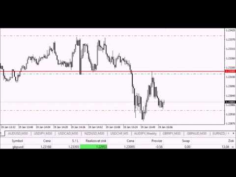 Powerful Trader - level GBPUSD short, forex, 19. 1. 2017