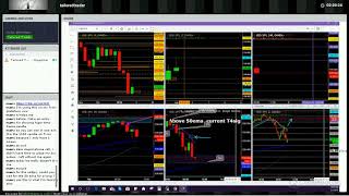 Forex Trading Room TailoredTrader.com 2.01.2018