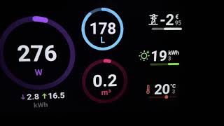 HomeWizard Energy Display