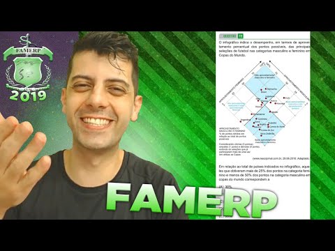 FAMERP 2019 - Q72 Mat -  infográfico indica o desempenho, em termos de aproveitamento