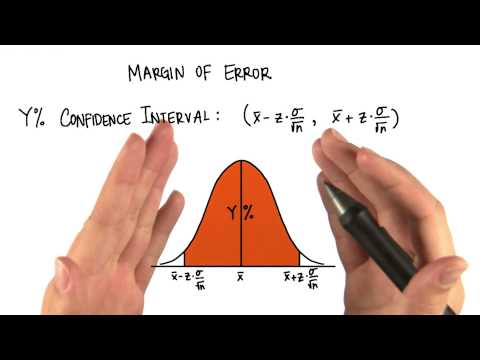 Margin of Error - Intro to Inferential Statistics